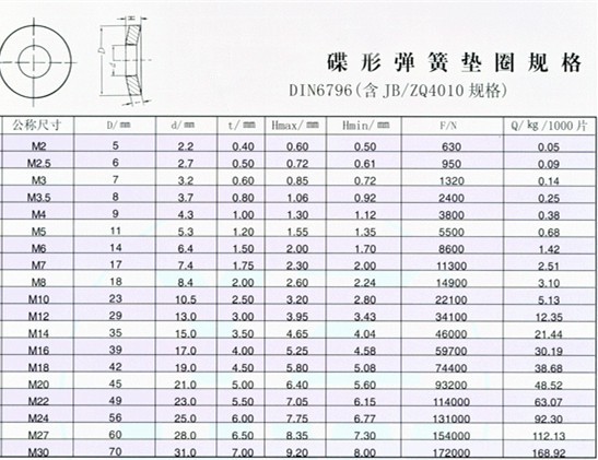 1684842583131192.jpg 碟形彈簧墊圈規(guī)格_副本_副本.jpg