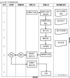 ERP從業(yè)者必備流程圖大全 一文掌握核心技能，提升專業(yè)能力