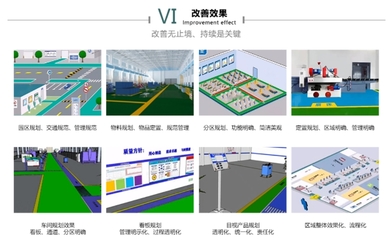 工廠布局規劃 新工廠規劃布局、工廠管理布局規劃全解析